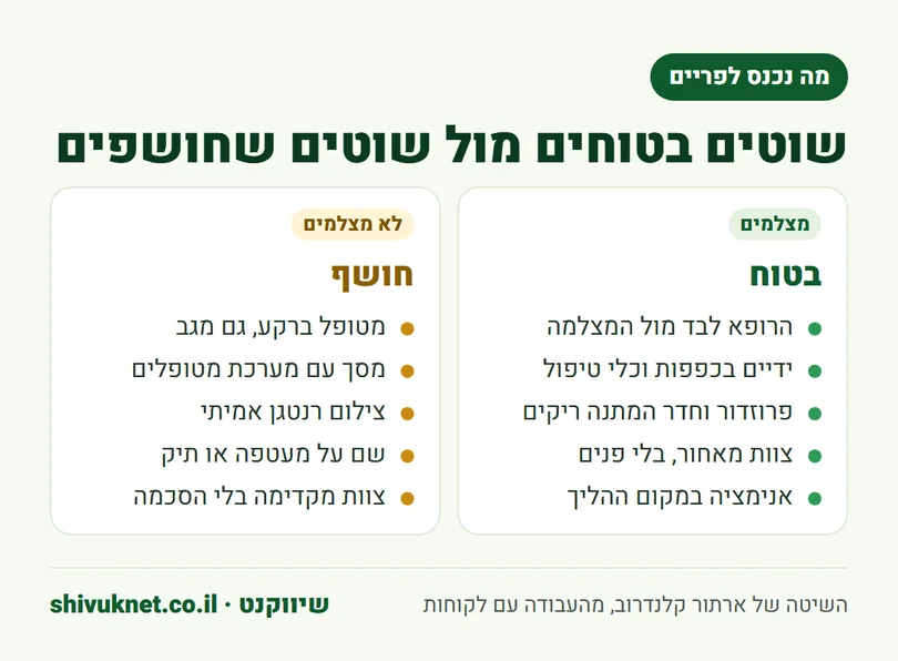 השוואה בין שוטים בטוחים לשוטים שחושפים מטופלים בסרטון של מרפאה