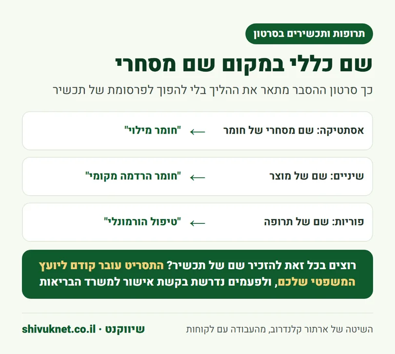 דוגמאות לשמות כלליים שמחליפים שמות מסחריים של תכשירים בסרטון הסבר רפואי