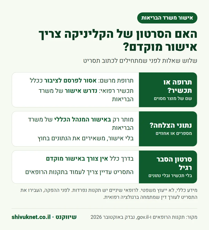 שלוש שאלות שקובעות אם סרטון של קליניקה צריך אישור מוקדם של משרד הבריאות