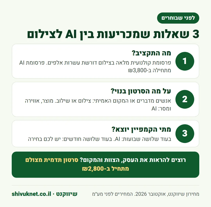 שלוש שאלות לבחירה בין פרסומת AI לפרסומת בצילום