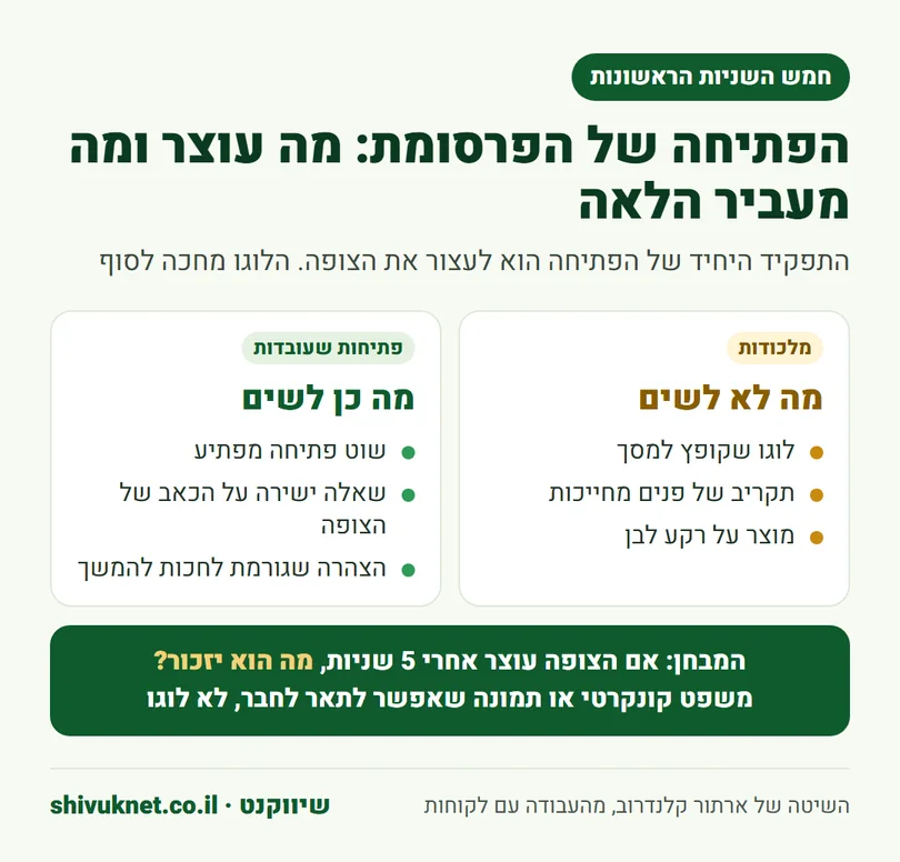 השוואה בין פתיחות שעוצרות את הצופה למלכודות נפוצות בחמש השניות הראשונות