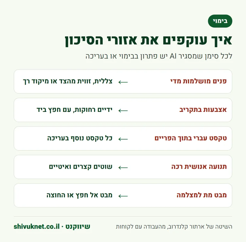 פתרונות בימוי ועריכה לחמשת אזורי הסיכון בפרסומת AI