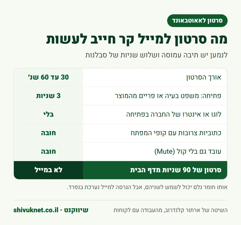 טבלת כללים לסרטון במייל קר: אורך, פתיחה, כתוביות וצפייה בלי קול