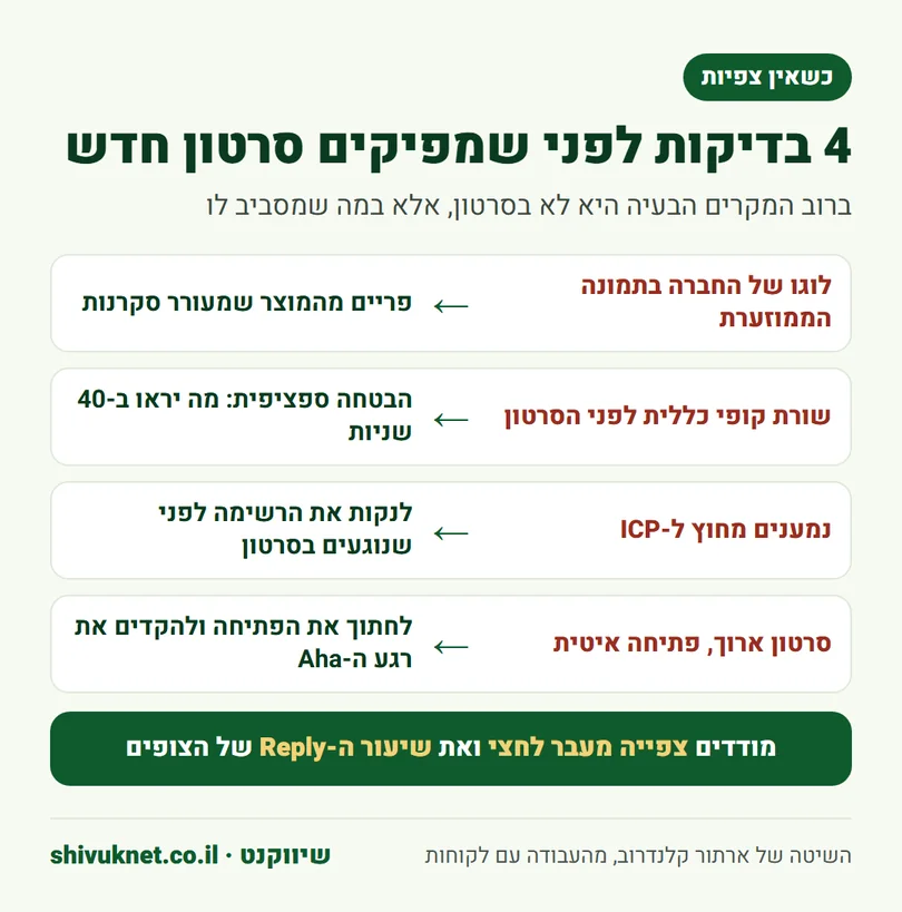 ארבע בדיקות לסרטון אאוטבאונד שלא נצפה, מהתמונה הממוזערת ועד הפתיחה