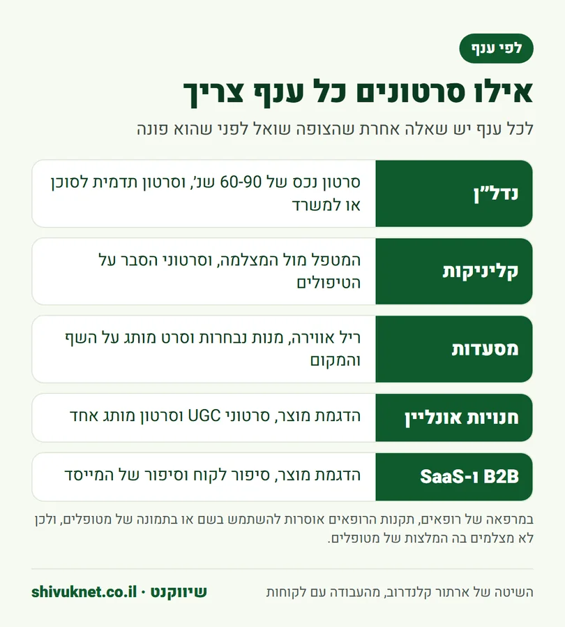 אילו סרטונים מתאימים לנדל״ן, לקליניקות, למסעדות, לחנויות אונליין ול-B2B