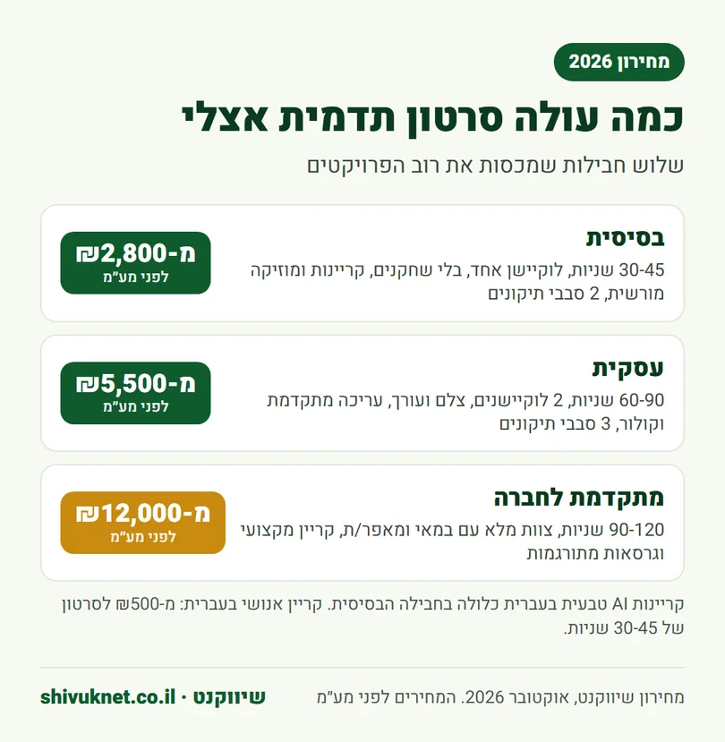 מחירון חבילות הפקת סרטון תדמית בסיסית עסקית ומתקדמת לחברה
