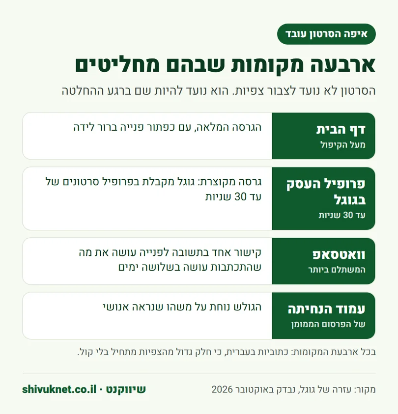 ארבעת המקומות שבהם סרטון בעלים עוזר ללקוח להחליט, כולל פרופיל העסק בגוגל