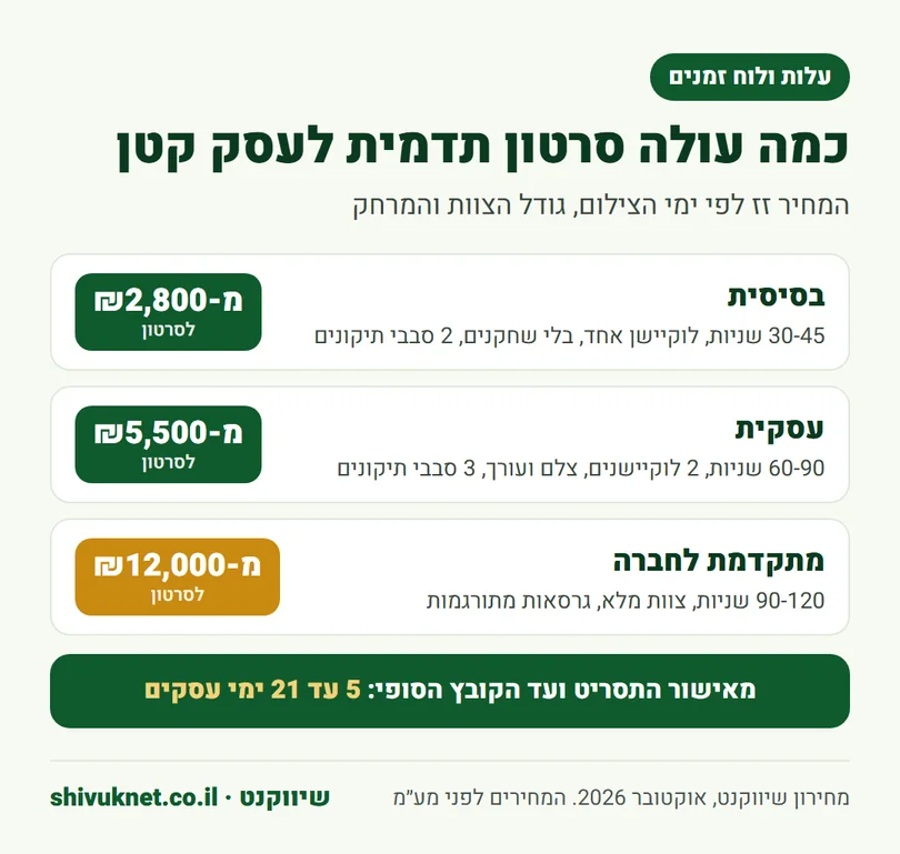 מחירון סרטון תדמית בשיווקנט בשלוש חבילות ולוח הזמנים מהתסריט ועד הקובץ הסופי
