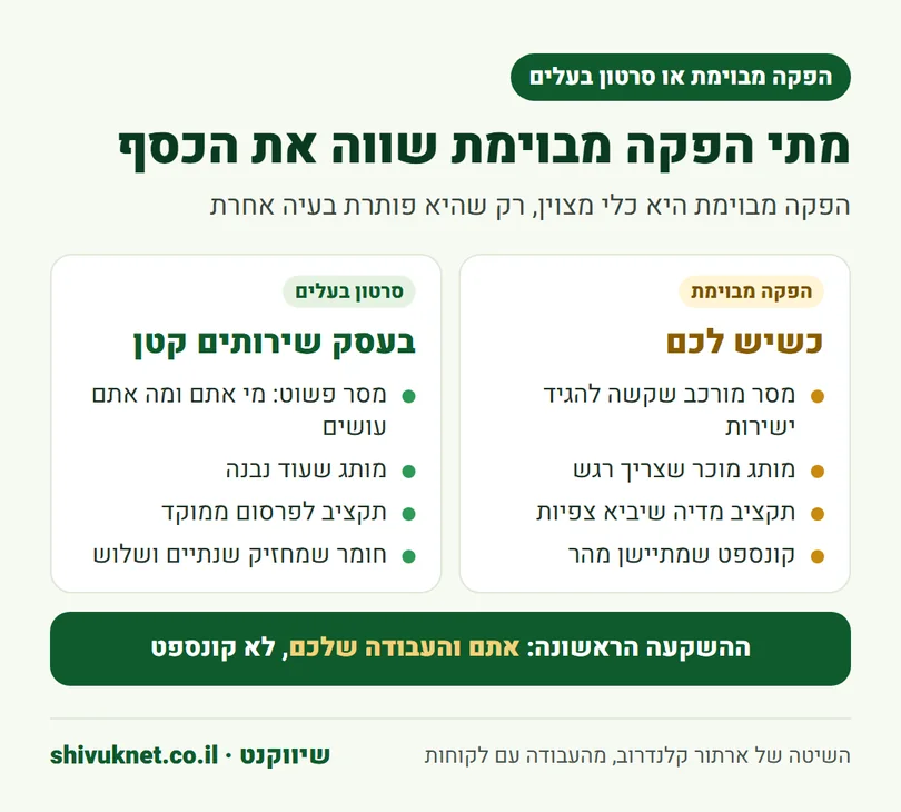 השוואה בין המצבים שבהם הפקה מבוימת מתאימה לבין עסק שירותים קטן שמתאים לו סרטון בעלים