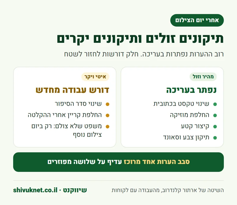 השוואה בין תיקונים זולים בעריכה לבין שינויים שדורשים עבודה מחדש