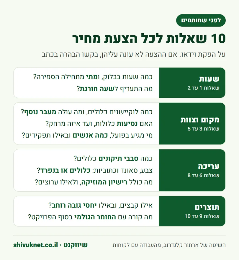רשימת עשר שאלות לבדיקת הצעת מחיר להפקת וידאו לפני חתימה