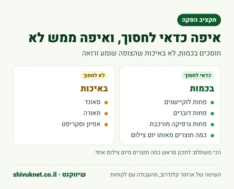 איפה כדאי לחסוך בהפקת סרטון ואיפה לא: כמות מול סאונד, תאורה ואפיון