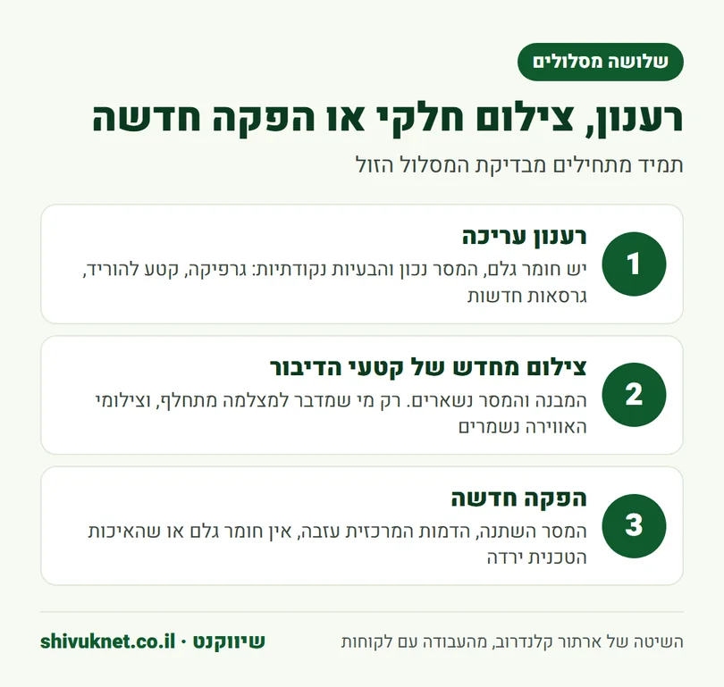 שלושה מסלולים לסרטון ישן: רענון עריכה, צילום חלקי או הפקה חדשה