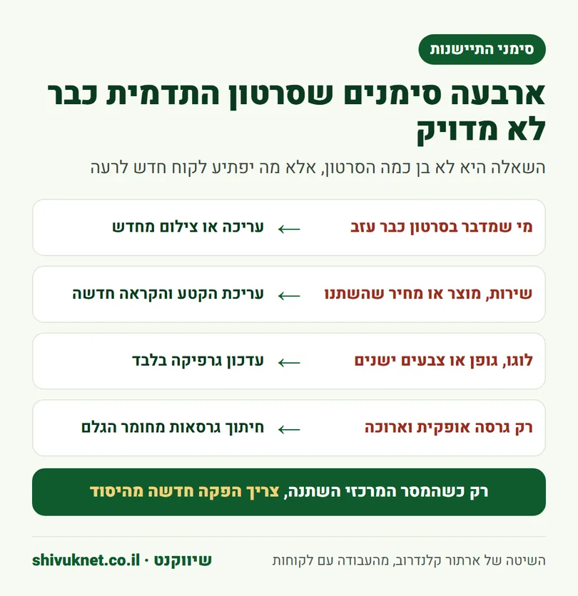 ארבעה סימנים שסרטון תדמית התיישן ומה עושים בכל אחד מהם
