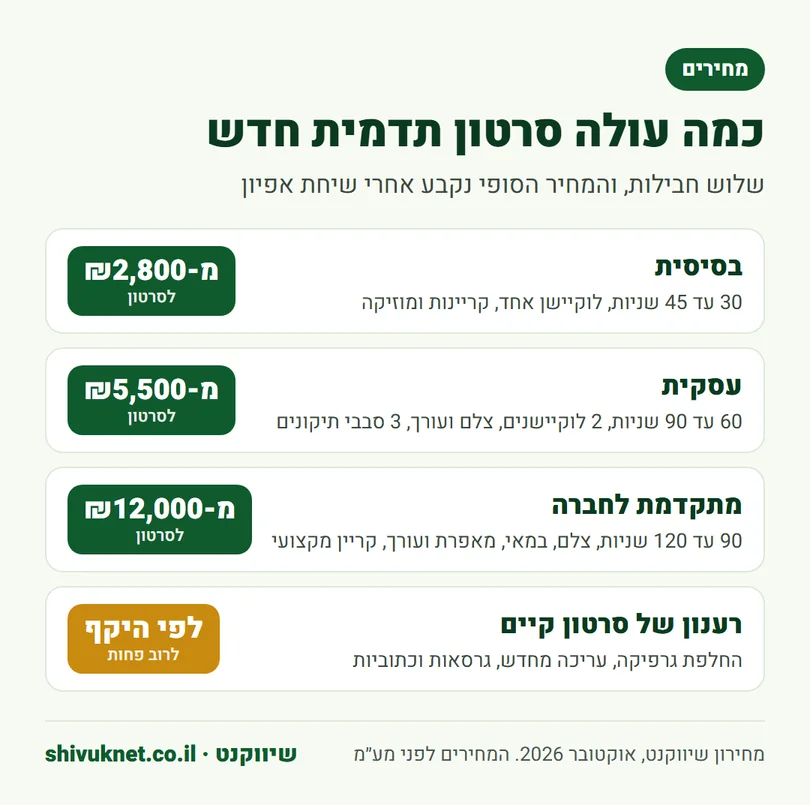 מחירון חבילות הפקת סרטון תדמית לפני מע״מ