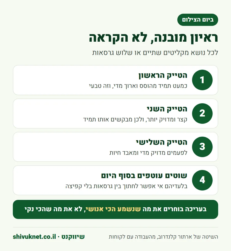 סדר הטייקים לכל נושא ביום צילום של סרטון תדמית ושוטים עוטפים בסוף היום