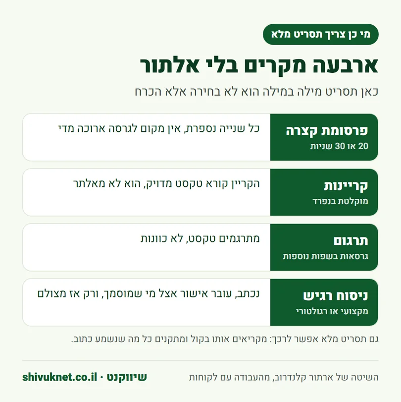 ארבעה מקרים שבהם סרטון צריך תסריט מלא מילה במילה