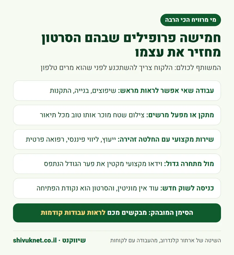 חמישה סוגי עסקים שמרוויחים הכי הרבה מהפקת סרטון תדמית