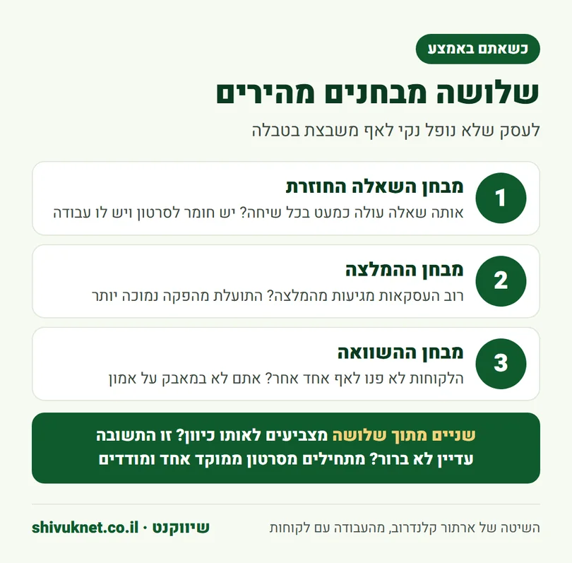 שלושה מבחנים מהירים שעוזרים להחליט אם להפיק סרטון תדמית