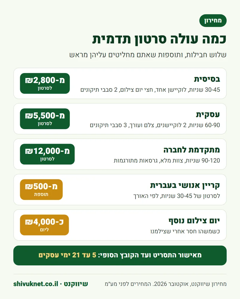 מחירון שיווקנט לשלוש חבילות סרטון תדמית ולתוספות קריינות ויום צילום נוסף