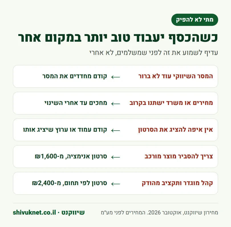 חמישה מצבים שבהם עדיף לא להפיק סרטון תדמית ומה לעשות במקום