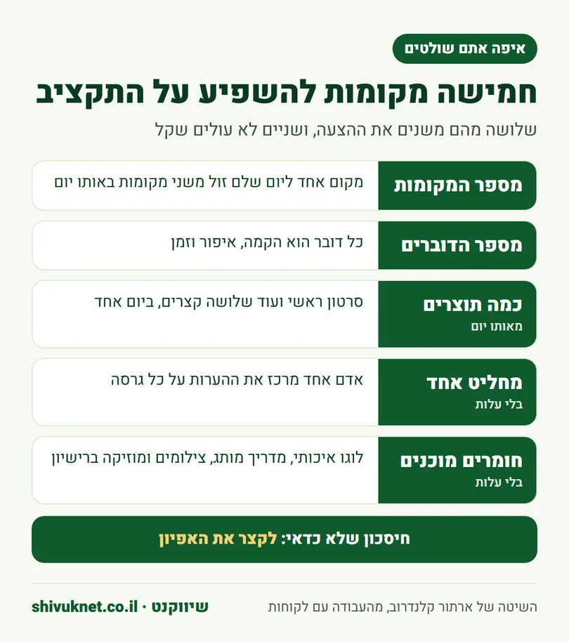 חמשת המקומות שבהם בעלי עסק משפיעים על תקציב הפקת סרטון תדמית