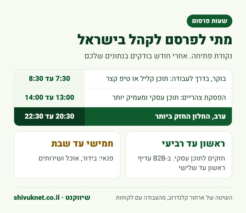 שעות וימים מומלצים לפרסום סרטונים קצרים לקהל בישראל