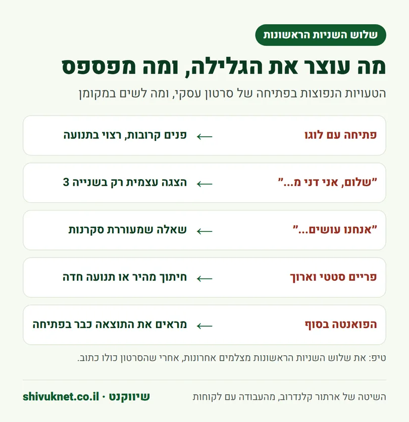 טעויות נפוצות בפתיחה של רילס עסקי ומה לעשות במקומן