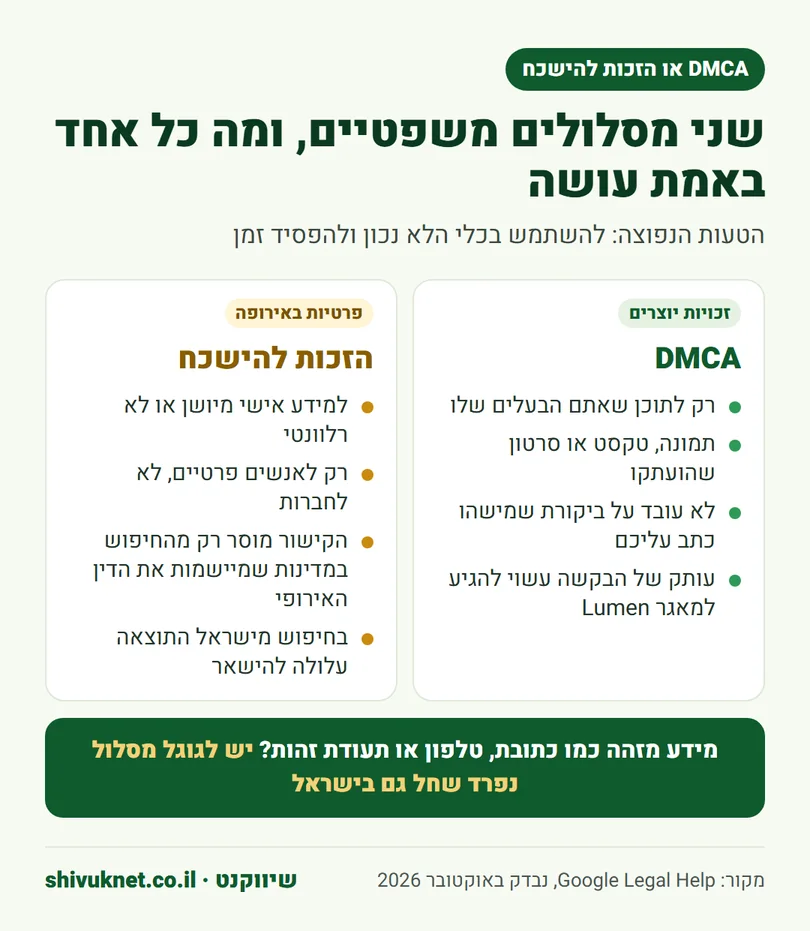 השוואה בין בקשת DMCA לזכות להישכח האירופית ומה כל אחת מסירה