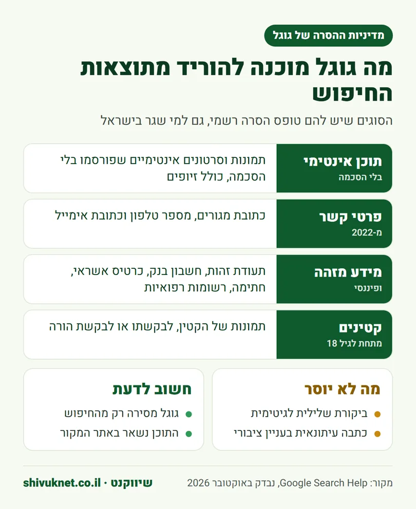 סוגי המידע האישי שגוגל מוכנה להסיר מתוצאות החיפוש לפי המדיניות שלה