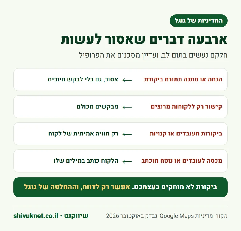 ארבעה דברים שאסור לעשות בבקשת ביקורות לפי המדיניות של גוגל