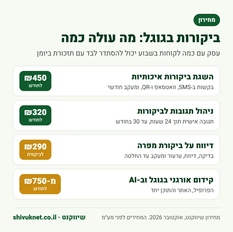 מחירון שיווקנט להשגת ביקורות, ניהול תגובות ודיווח על ביקורות מפרות