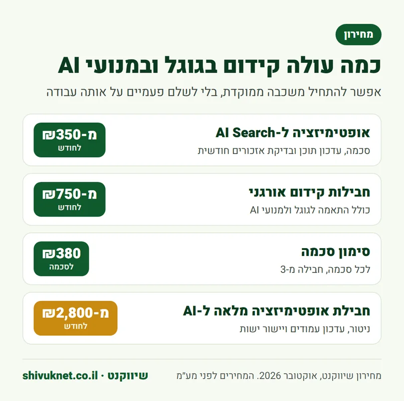 מחירון שיווקנט לקידום אורגני, לאופטימיזציה למנועי AI ולסימון סכמה