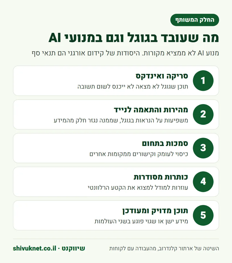 חמשת היסודות של קידום אורגני שמשפיעים גם על ציטוט במנועי AI