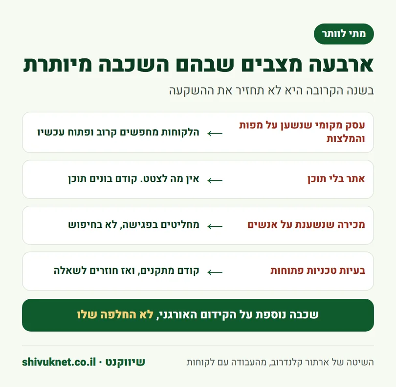 ארבעה מצבים שבהם אופטימיזציה למנועי AI לא תחזיר את ההשקעה