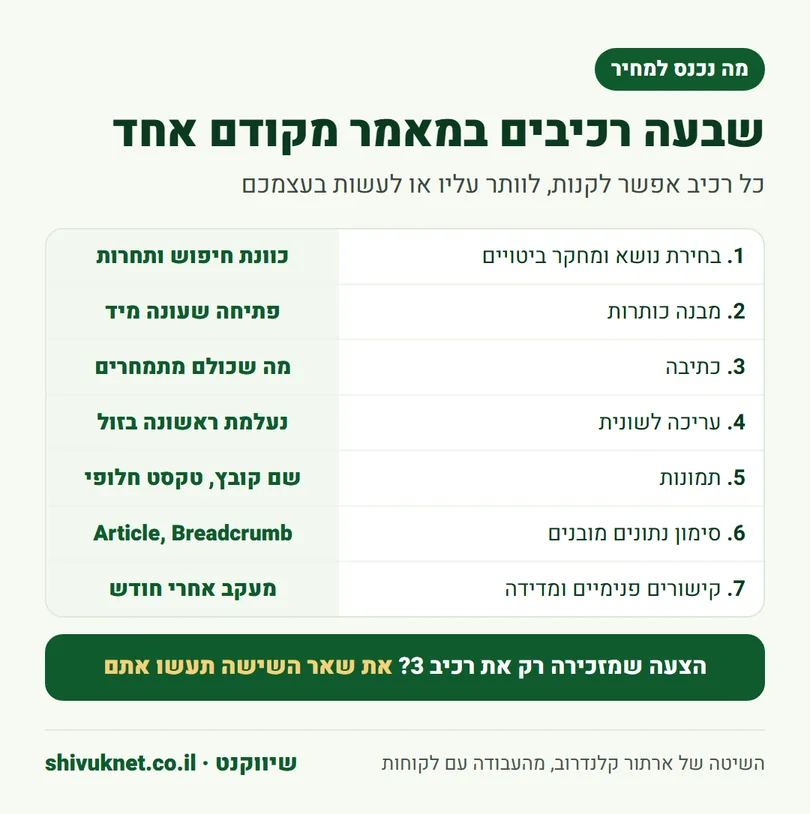 שבעה רכיבים שמרכיבים את המחיר של מאמר מקודם אחד