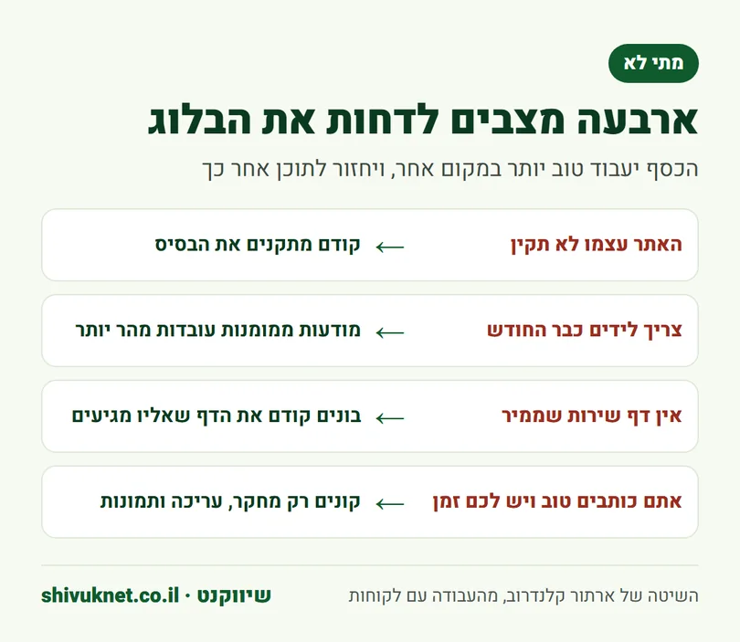 ארבעה מצבים שבהם עדיף לדחות כתיבת מאמרים לבלוג