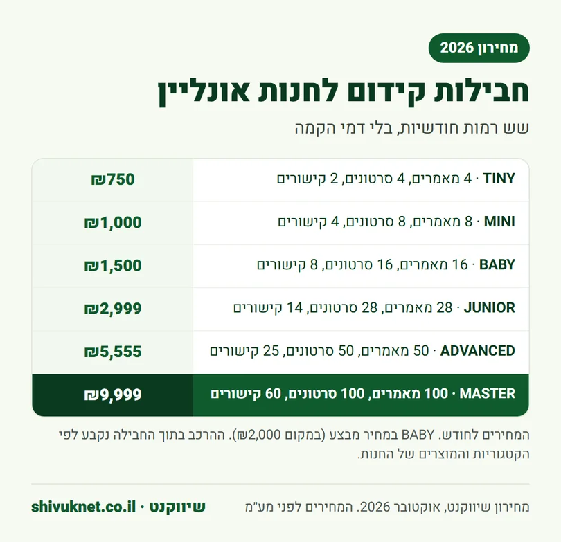 מחירון שש חבילות קידום חודשיות לחנות אונליין מ-₪750 עד ₪9,999