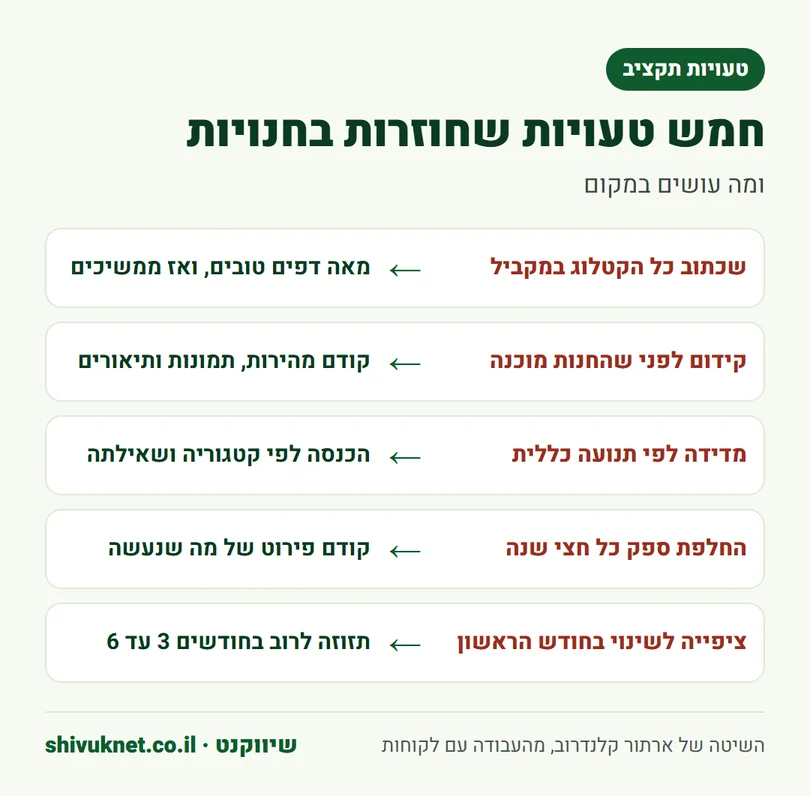 חמש טעויות תקציב שחוזרות בקידום חנויות ומה עושים במקום