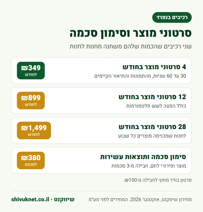 מחירון סרטוני מוצר וסימון סכמה לחנות אונליין