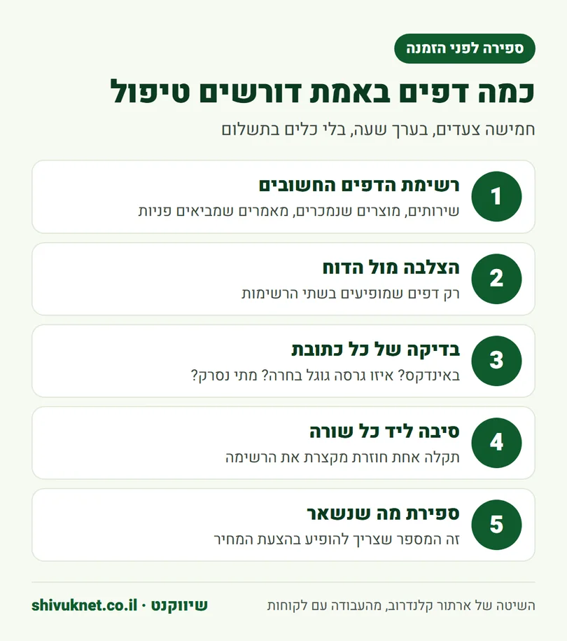 חמישה צעדים לספור כמה דפים באמת צריכים תיקון אינדוקס