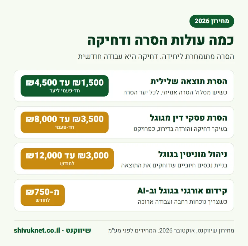 מחירון הסרת תוצאות שליליות, פסקי דין, ניהול מוניטין וקידום אורגני