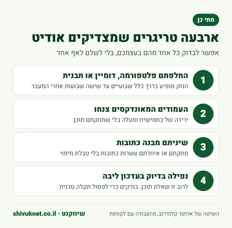 ארבעה מצבים שבהם כדאי להזמין אודיט טכני לאתר