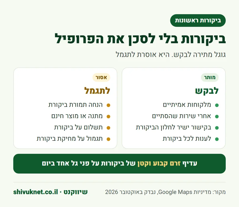 מה מותר ומה אסור כשמבקשים ביקורות בגוגל לעסק חדש