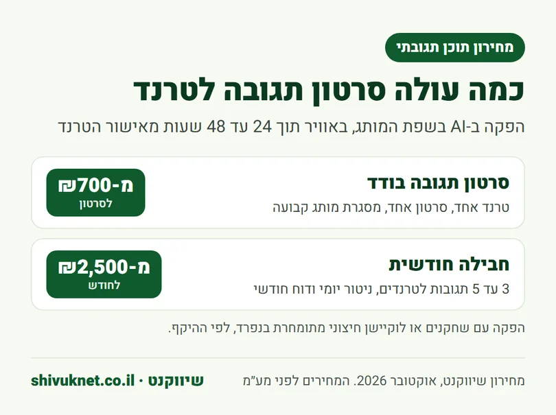 מחירון תוכן תגובתי לטרנדים בשיווקנט לסרטון בודד ולחבילה חודשית
