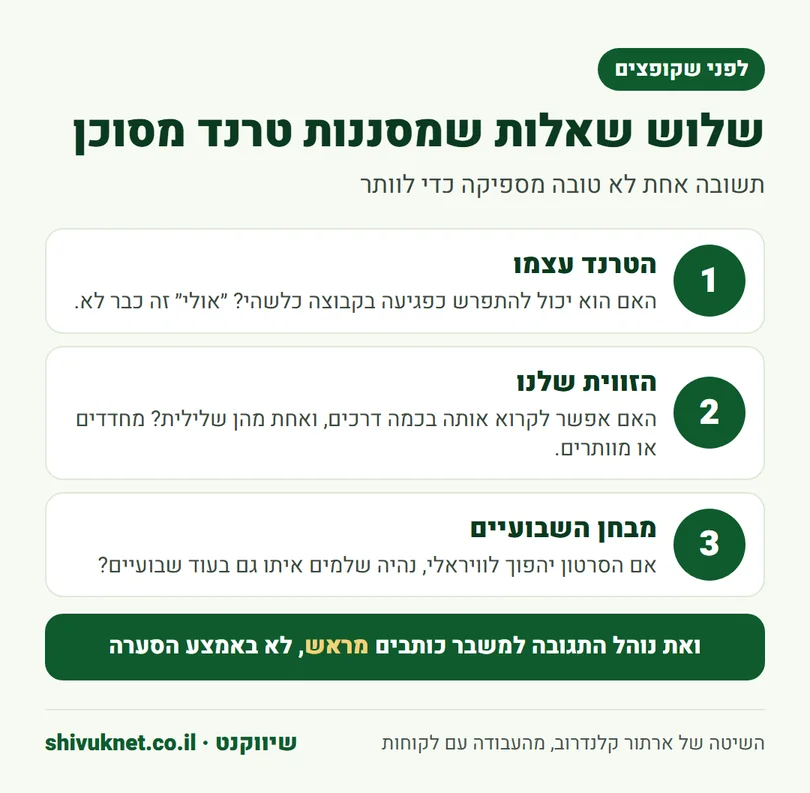 שלוש שאלות שעוזרות לסנן טרנד שעלול לפגוע במוניטין של המותג