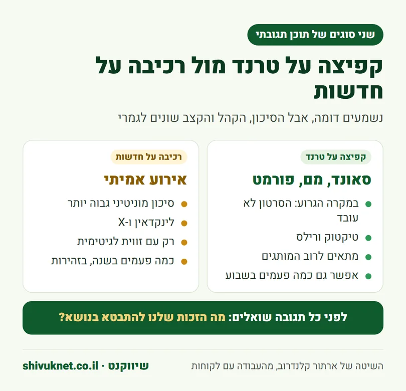 השוואה בין קפיצה על טרנד ברשתות לבין רכיבה על חדשות אקטואליות