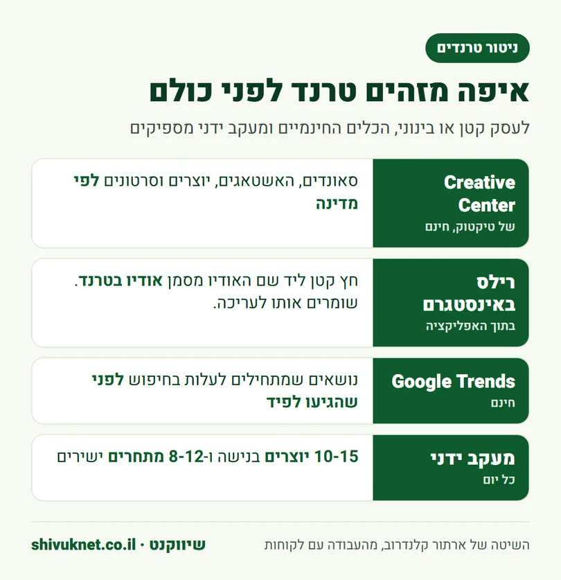 ארבעה כלים לזיהוי טרנדים מוקדם בטיקטוק, באינסטגרם ובגוגל