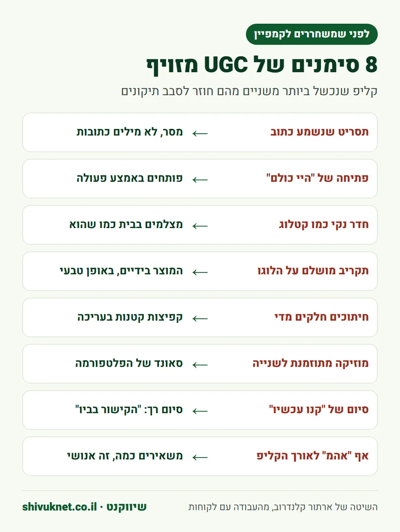 שמונה סימנים שגורמים לקליפ UGC להיראות מזויף, ומה עושים במקום כל אחד