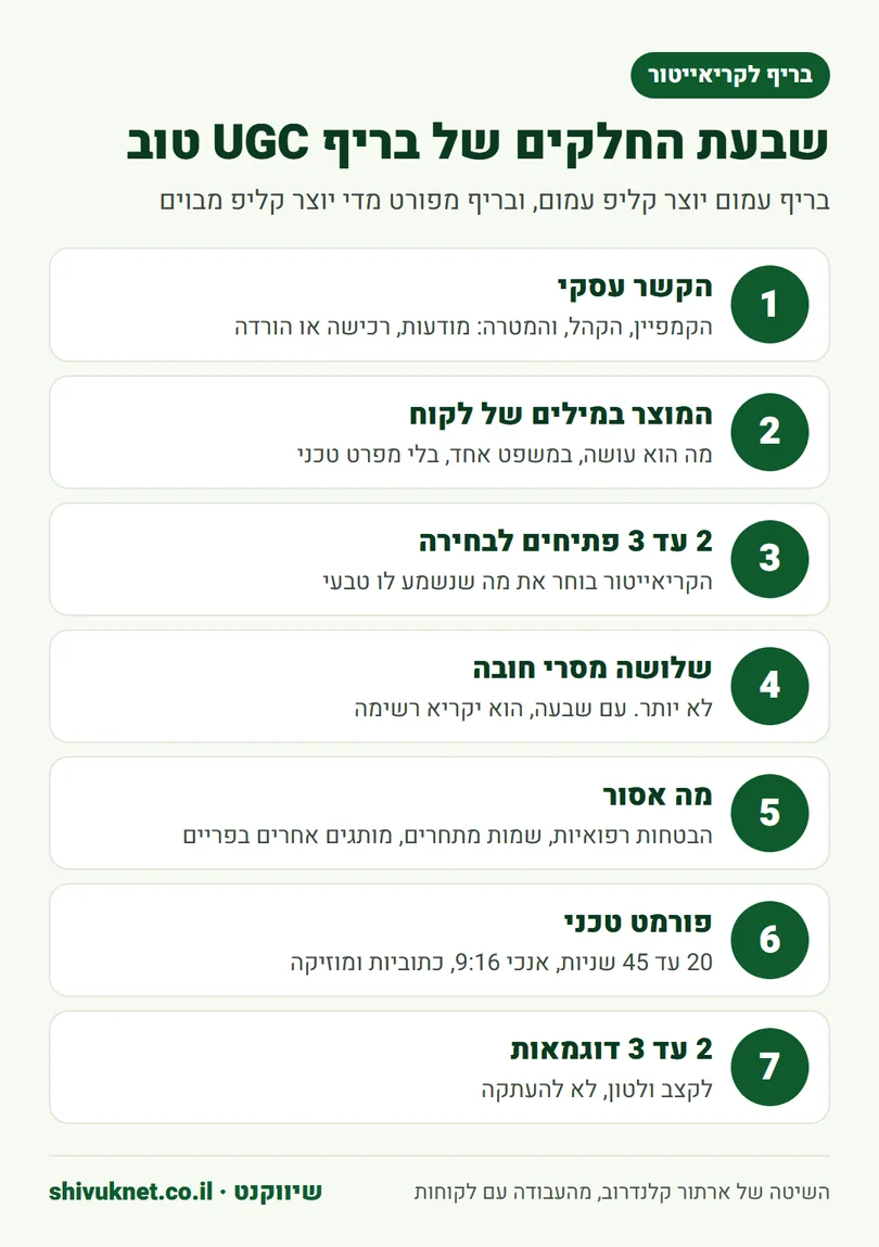 שבעת החלקים של בריף לקריאייטור UGC, מההקשר העסקי ועד דוגמאות לקצב ולטון